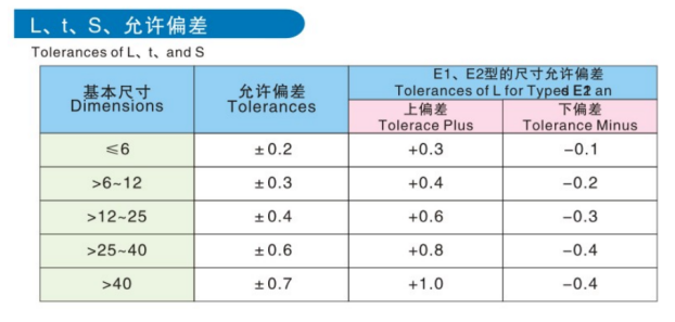 焊接刀片 焊接刀片
