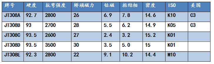 木工长条 木工长条