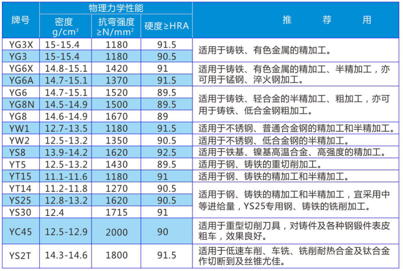 焊接车削刀片 焊接车削刀片